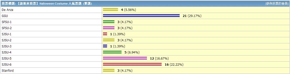 HalloweenPoll.JPG