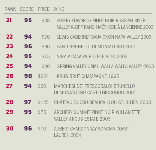 Top 21~30