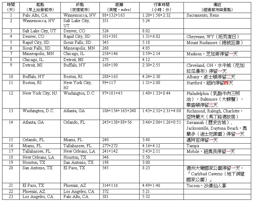 myRoute_table.jpg